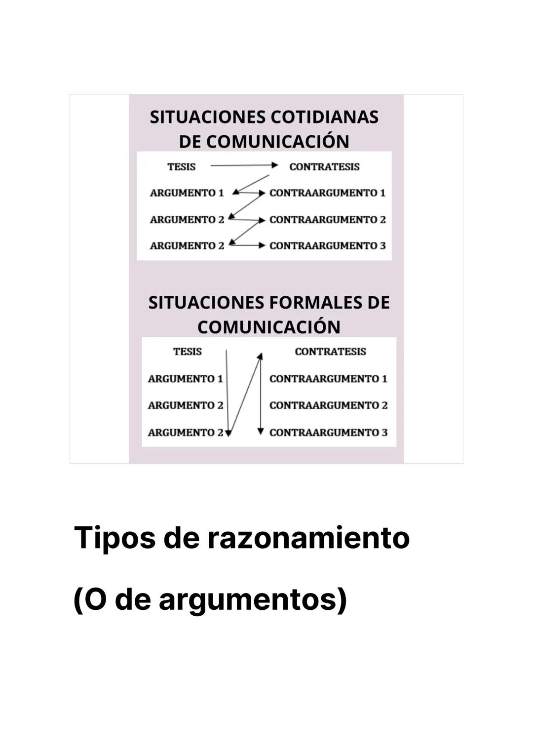 Modalizaciones
discursivas:
Medios por los que un locutor manifiesta el modo en que considera su
propio enunciado "quizás, seguramente, por