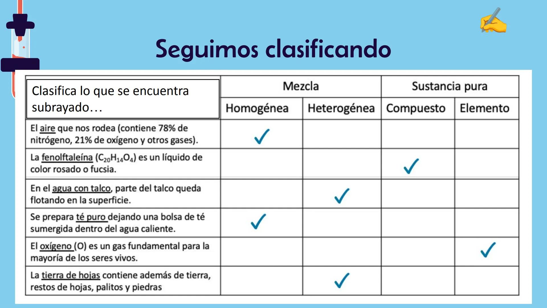 Clasificación de la
materia: sustancias
puras y mezclas
Prof. Kevin Olivares A.
kevin.olivaresa@sip.cl
II Medio
000
000 Presentación del cur