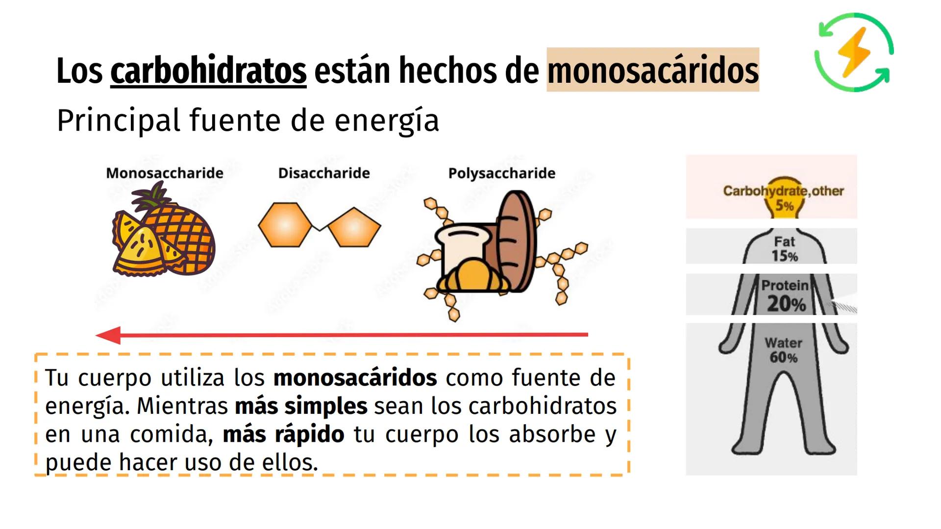 # Nutrientes
y sus consecuencias
Fernanda Lucero Ticket de entrada
1) Elabora una lista de los alimentos que consumiste en el
almuerzo de a