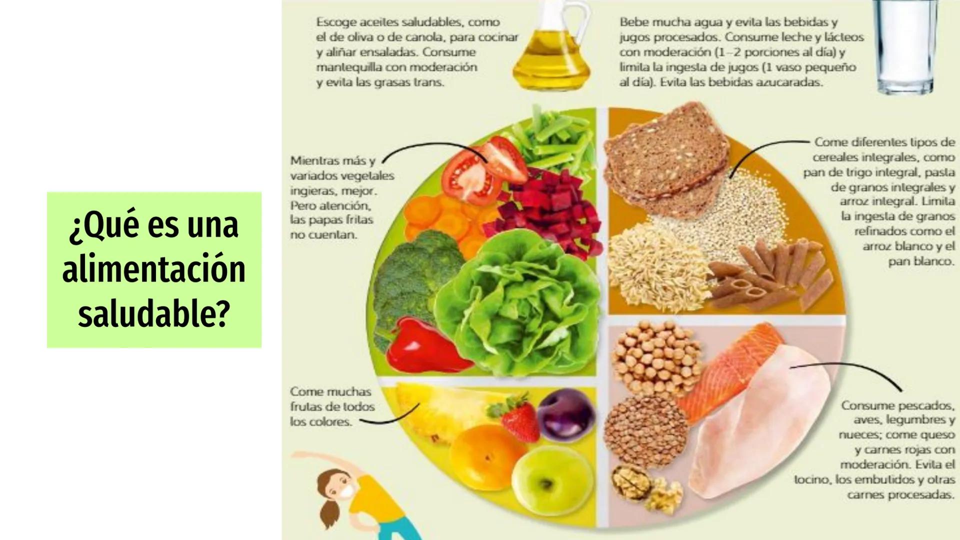 # Nutrientes
y sus consecuencias
Fernanda Lucero Ticket de entrada
1) Elabora una lista de los alimentos que consumiste en el
almuerzo de a