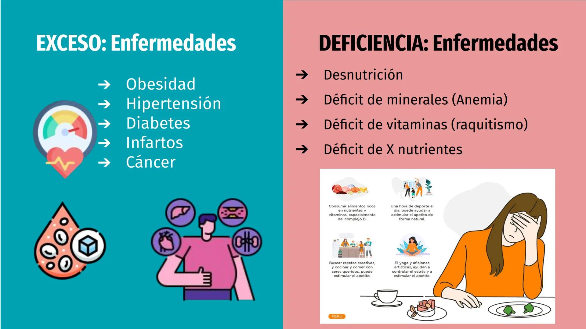 # Nutrientes
y sus consecuencias
Fernanda Lucero Ticket de entrada
1) Elabora una lista de los alimentos que consumiste en el
almuerzo de a