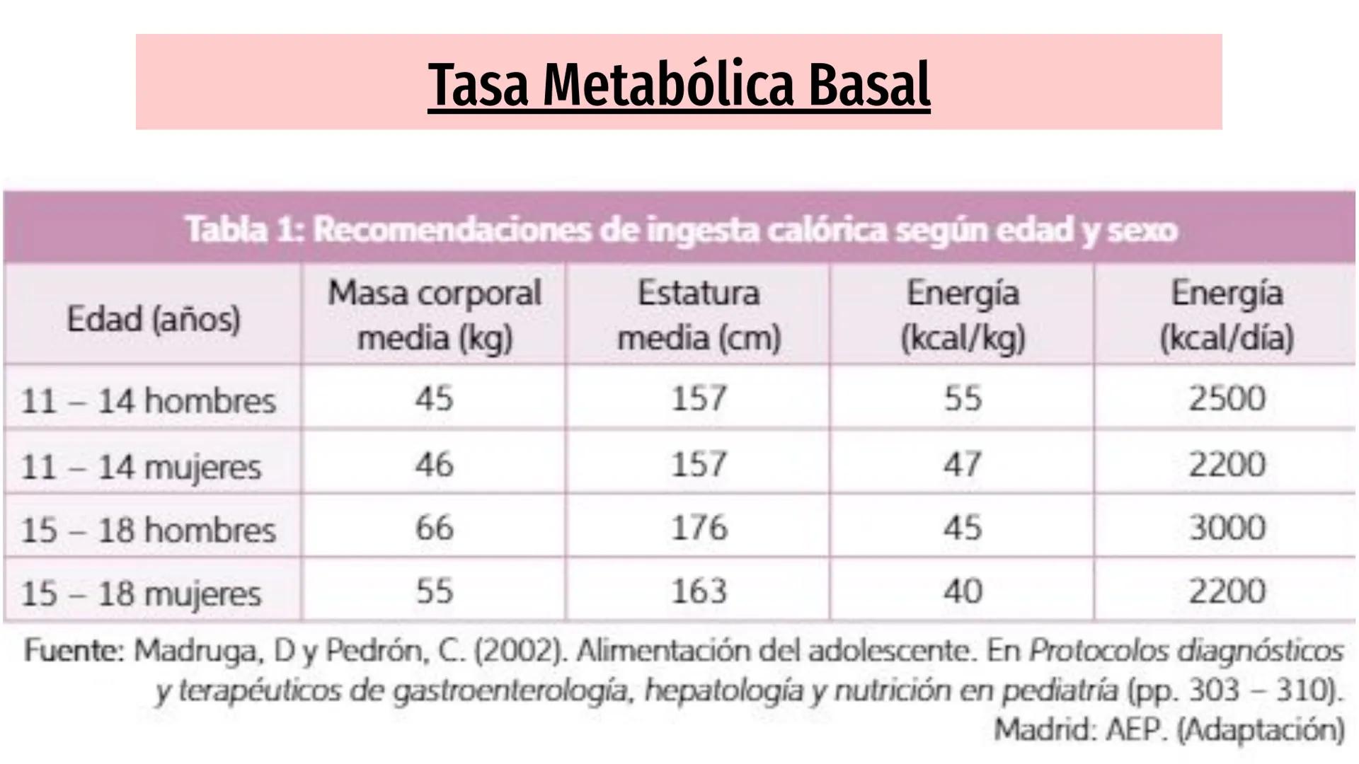 # Nutrientes
y sus consecuencias
Fernanda Lucero Ticket de entrada
1) Elabora una lista de los alimentos que consumiste en el
almuerzo de a