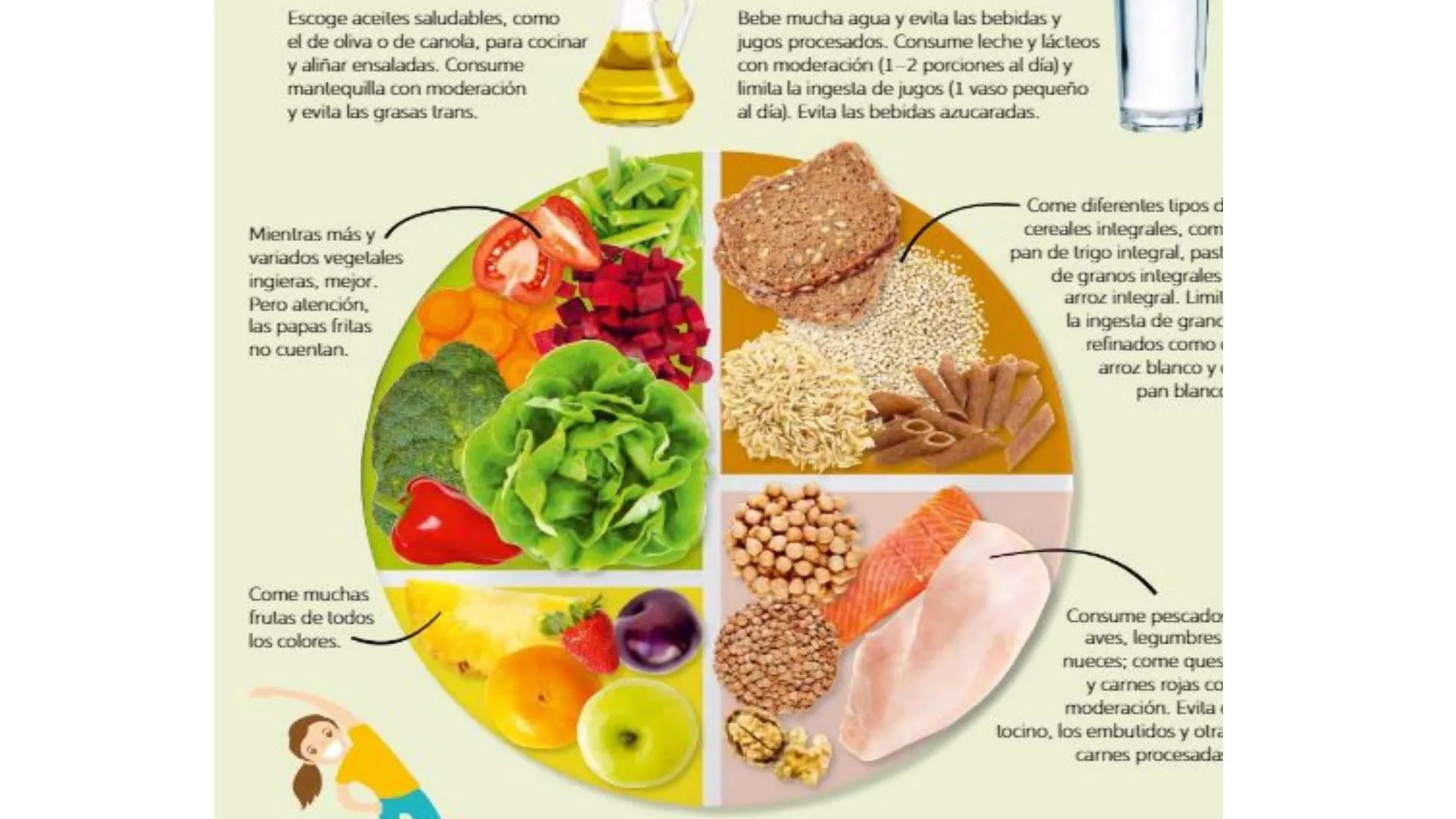 # Nutrientes
y sus consecuencias
Fernanda Lucero Ticket de entrada
1) Elabora una lista de los alimentos que consumiste en el
almuerzo de a