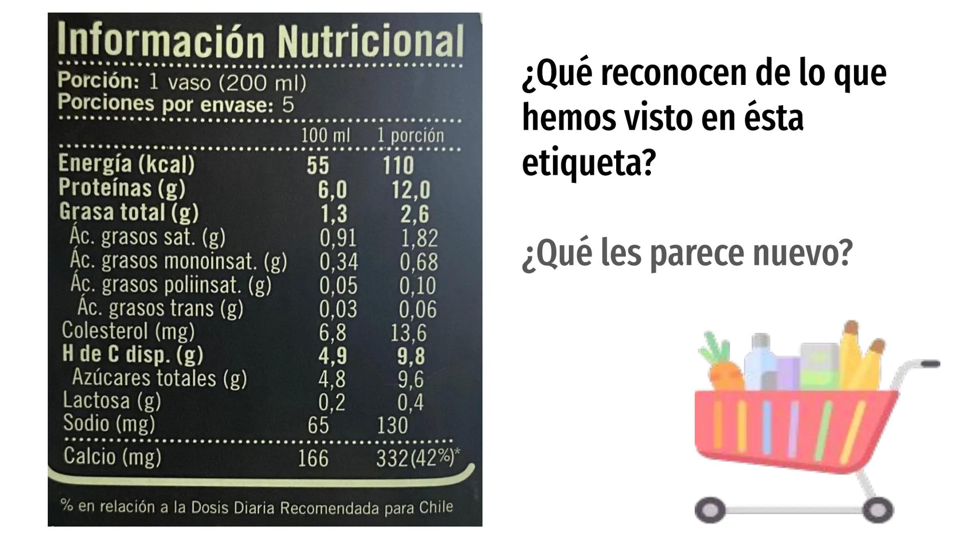 # Nutrientes
y sus consecuencias
Fernanda Lucero Ticket de entrada
1) Elabora una lista de los alimentos que consumiste en el
almuerzo de a