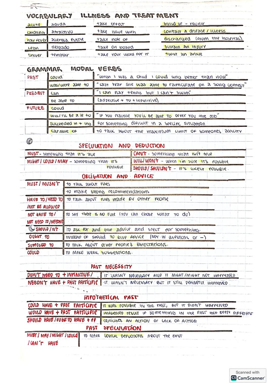 VOCABULARY ILLNESS AND TREAT MENT
acute
aguda
take effeCT
catching atractivo
take issue with
build up reunir
contract a desease / Illness
ha