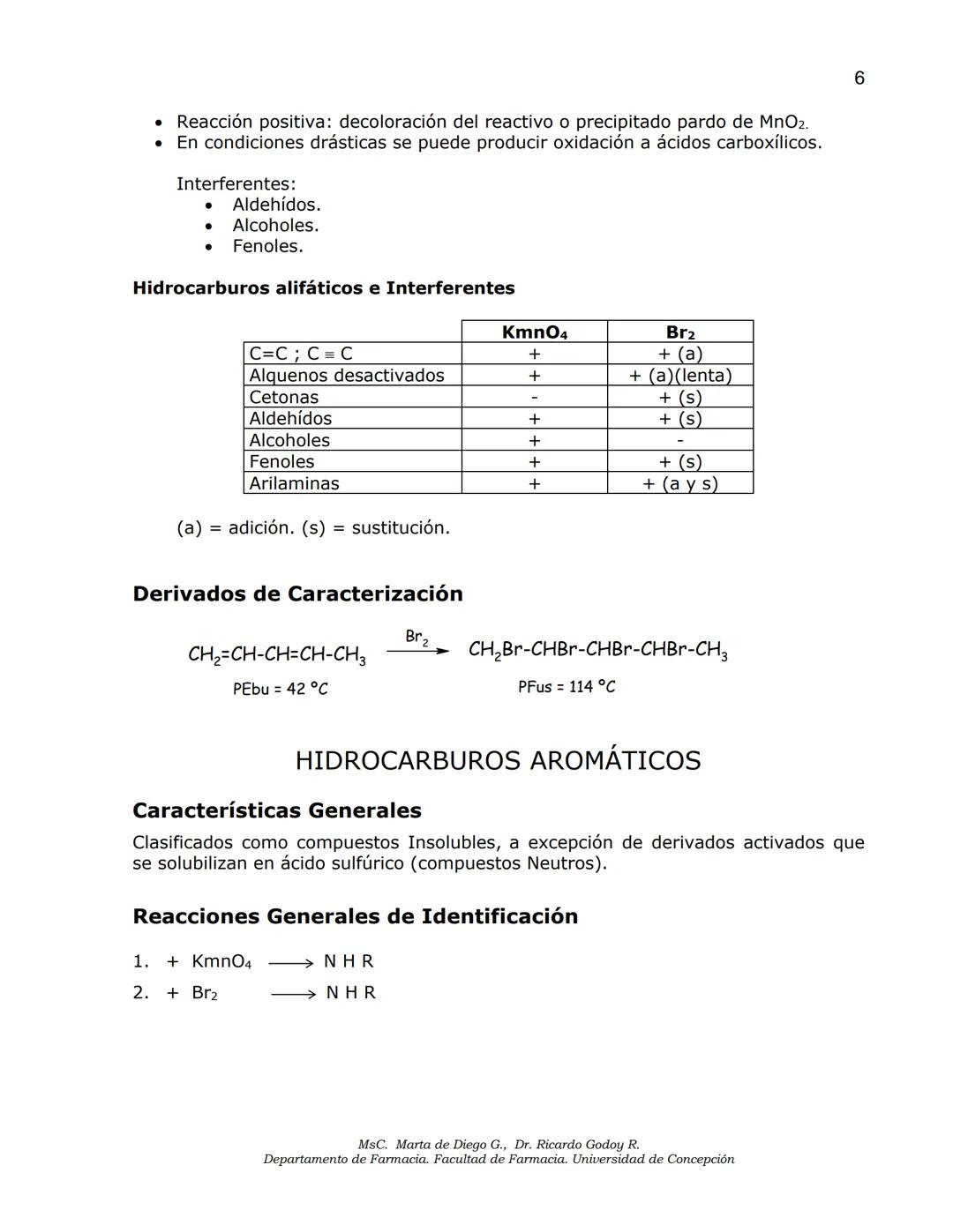 Universidad
de Concepción
✔ Facultad
✔de Farmacia
ANÁLISIS DE MEDICAMENTOS
ANÁLISIS FUNCIONAL
ANÁLISIS ELEMENTAL
DETERMINACIÓN DE AGUA
MSc.
