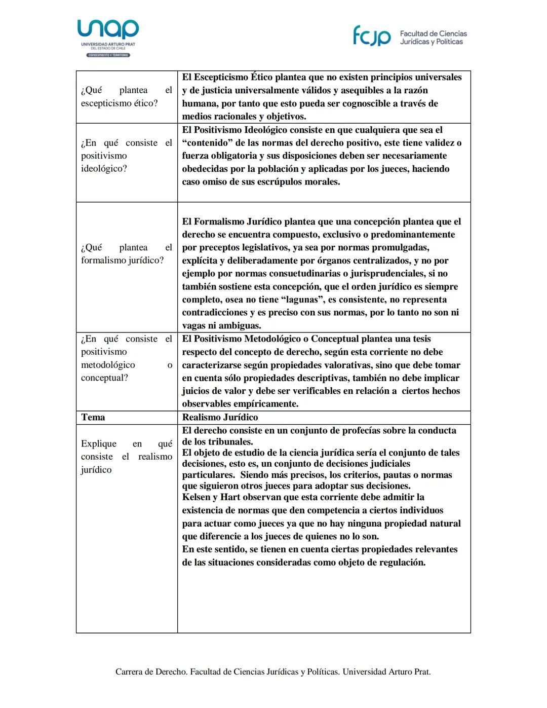 # GUÍA DE TRABAJO N°1
# INTRODUCCIÓN AL DERECHO I
Nombre (s) Sergio Alexis González Collao.
Profesor Tatiana Figueroa Perry
Tabla de Co