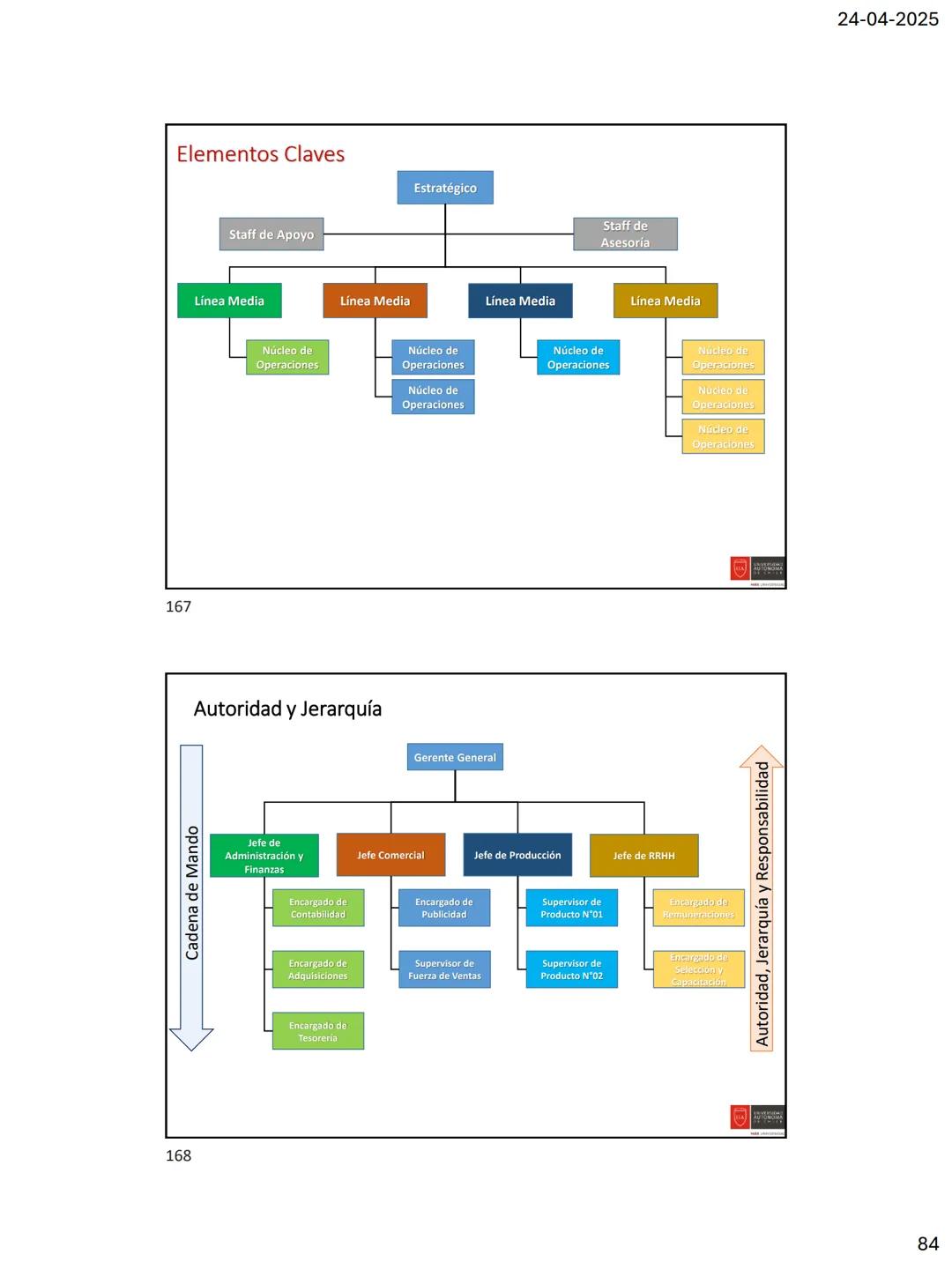 1
2
presentación de
Fundamentos de
Administración
Profesor Carlos Edo. Barroso B.
Objetivos de la asignatura: establecer el propósito de la