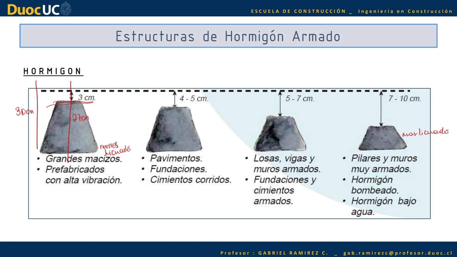 Duoc UC
ESCUELA DE CONSTRUCCIÓN Ingeniería en Construcción
IEK1121 — Interpretación de Planos
7
5,80
620M
520 м
950
100
310
4.20
Profesor