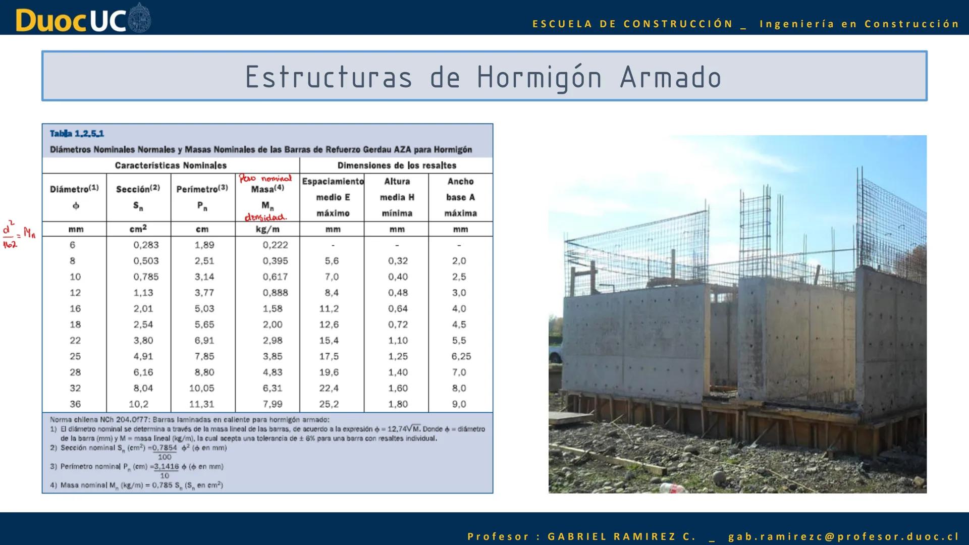 Duoc UC
ESCUELA DE CONSTRUCCIÓN Ingeniería en Construcción
IEK1121 — Interpretación de Planos
7
5,80
620M
520 м
950
100
310
4.20
Profesor