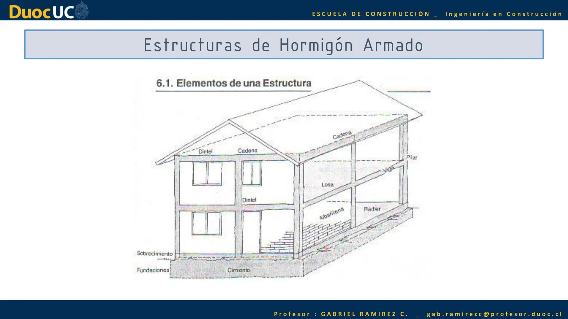 Duoc UC
ESCUELA DE CONSTRUCCIÓN Ingeniería en Construcción
IEK1121 — Interpretación de Planos
7
5,80
620M
520 м
950
100
310
4.20
Profesor