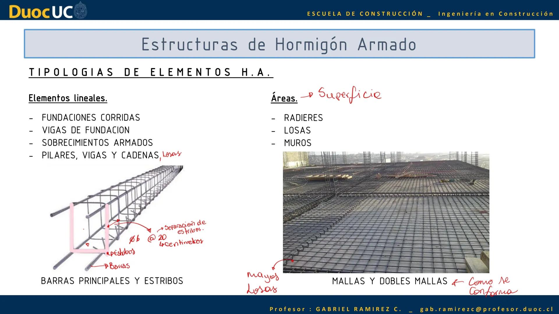 Duoc UC
ESCUELA DE CONSTRUCCIÓN Ingeniería en Construcción
IEK1121 — Interpretación de Planos
7
5,80
620M
520 м
950
100
310
4.20
Profesor