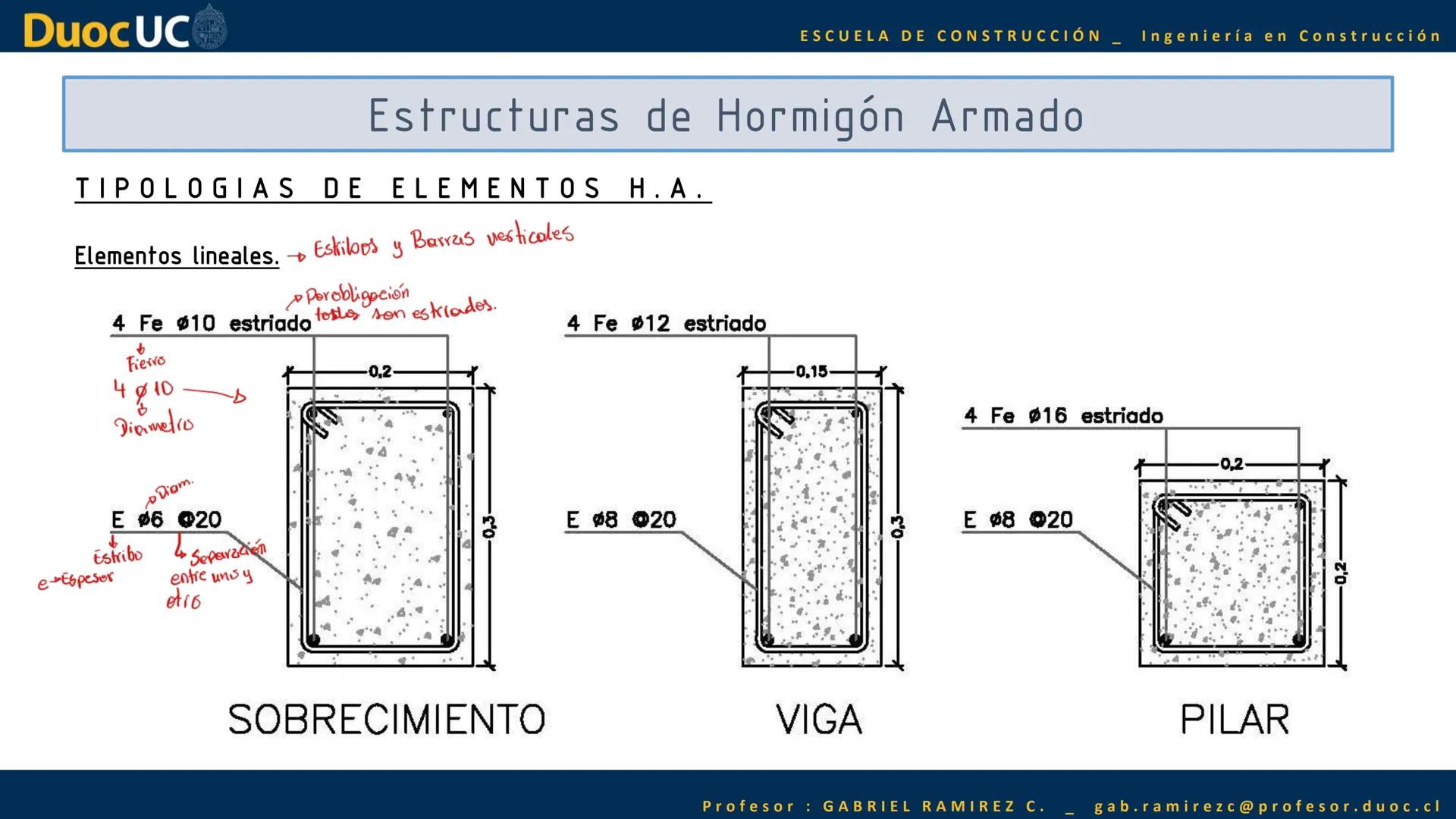 Duoc UC
ESCUELA DE CONSTRUCCIÓN Ingeniería en Construcción
IEK1121 — Interpretación de Planos
7
5,80
620M
520 м
950
100
310
4.20
Profesor
