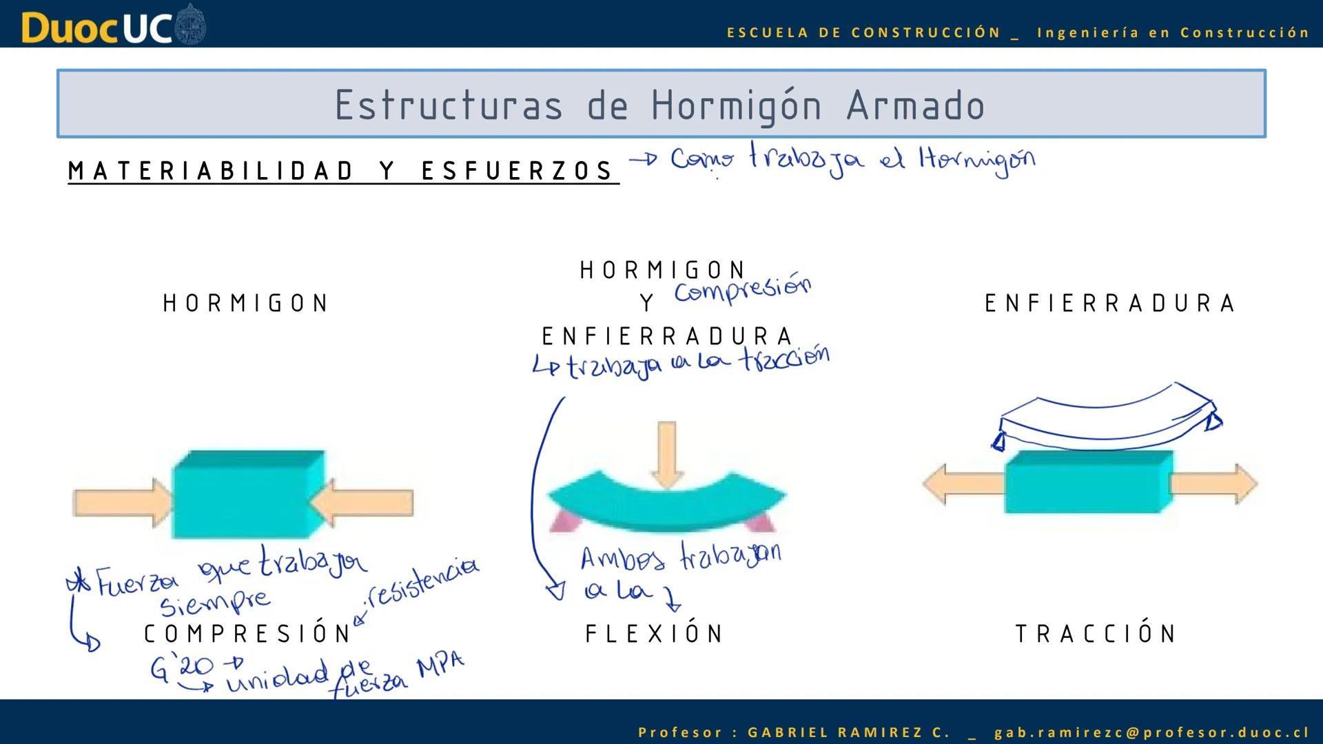 Duoc UC
ESCUELA DE CONSTRUCCIÓN Ingeniería en Construcción
IEK1121 — Interpretación de Planos
7
5,80
620M
520 м
950
100
310
4.20
Profesor