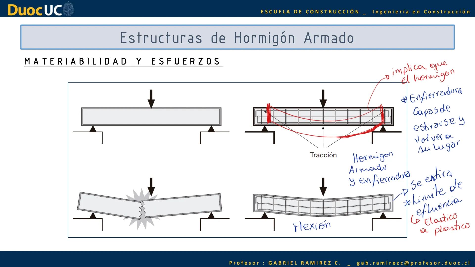 Duoc UC
ESCUELA DE CONSTRUCCIÓN Ingeniería en Construcción
IEK1121 — Interpretación de Planos
7
5,80
620M
520 м
950
100
310
4.20
Profesor