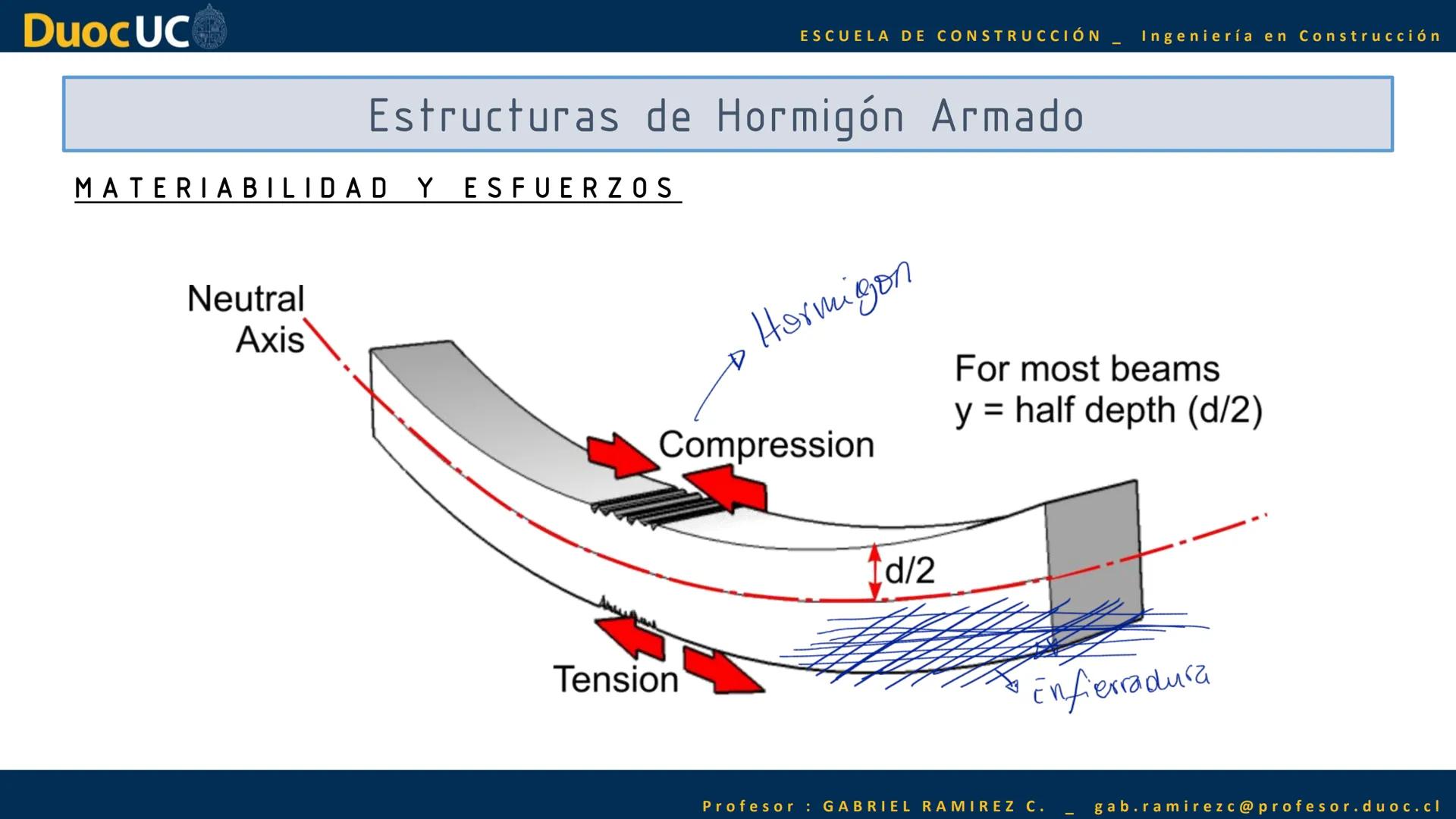 Duoc UC
ESCUELA DE CONSTRUCCIÓN Ingeniería en Construcción
IEK1121 — Interpretación de Planos
7
5,80
620M
520 м
950
100
310
4.20
Profesor