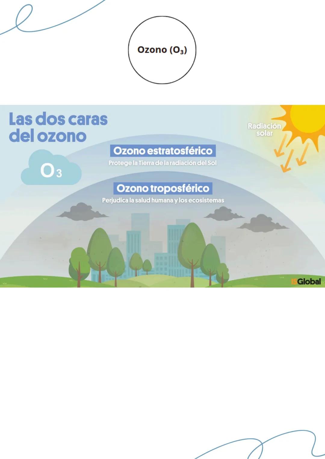 Noelia Quintana
# RESUMEN
# CIENCIAS
Abril 2025 CAMBIO
CLIMÁTICO
¿Que es el cambio climático?
El cambio climático se refiere a los cambios
