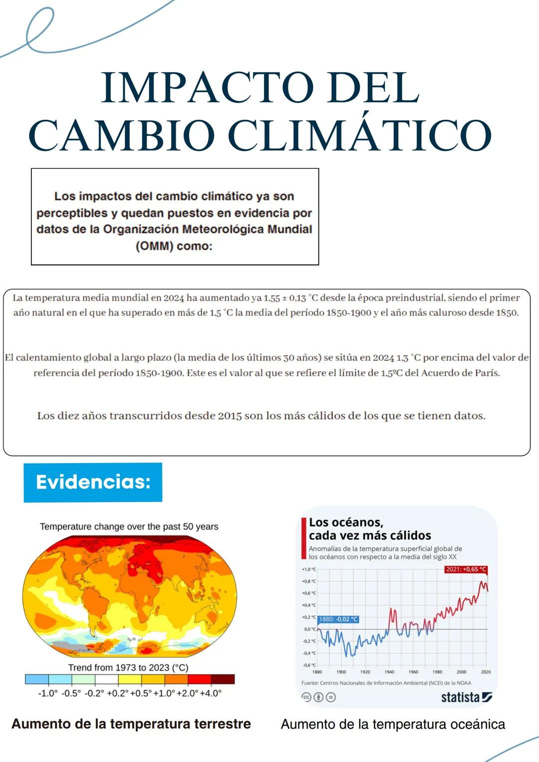 Noelia Quintana
# RESUMEN
# CIENCIAS
Abril 2025 CAMBIO
CLIMÁTICO
¿Que es el cambio climático?
El cambio climático se refiere a los cambios