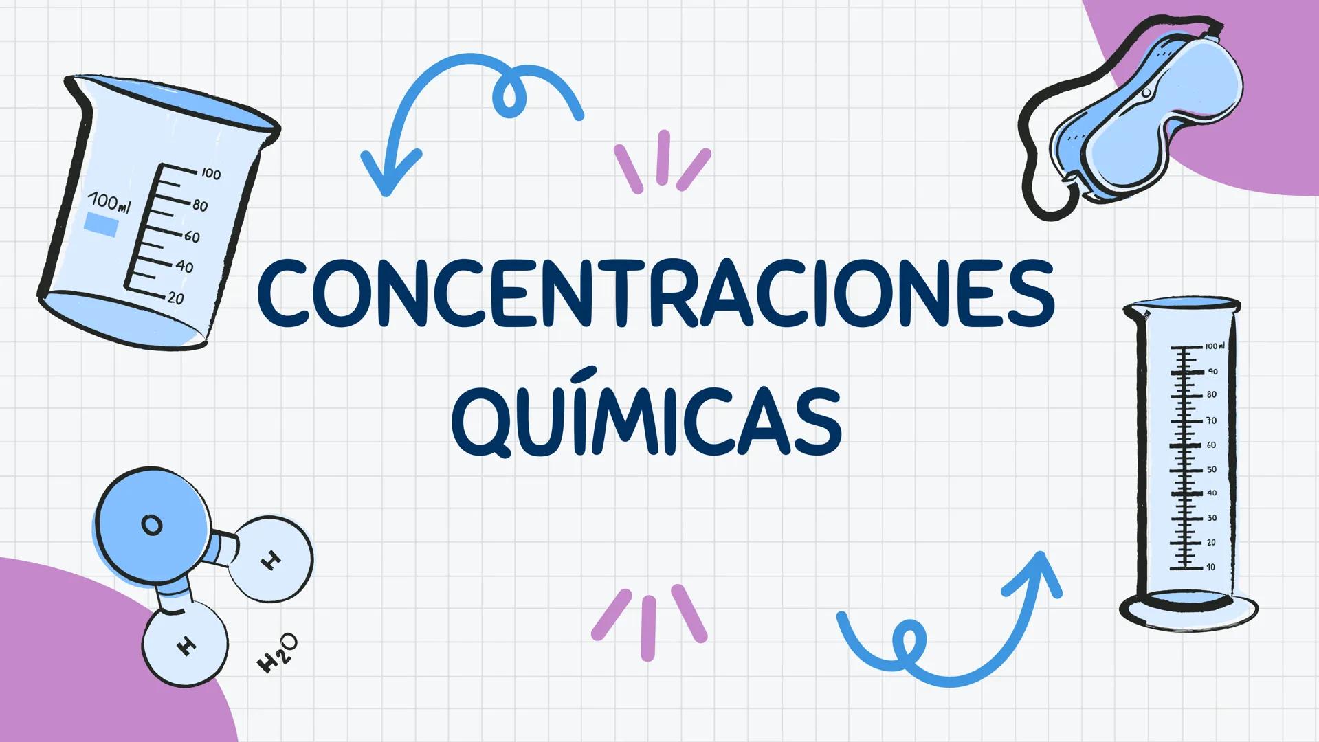 100ml
100
80
60
40
20
CONCENTRACIONES
QUÍMICAS
H
H
H2O
100 ml
90
80
70
60
50
40
30
20
10 ¿QUÉ SON LAS CONCENTRACIONES QUÍMICAS?
• Las concen