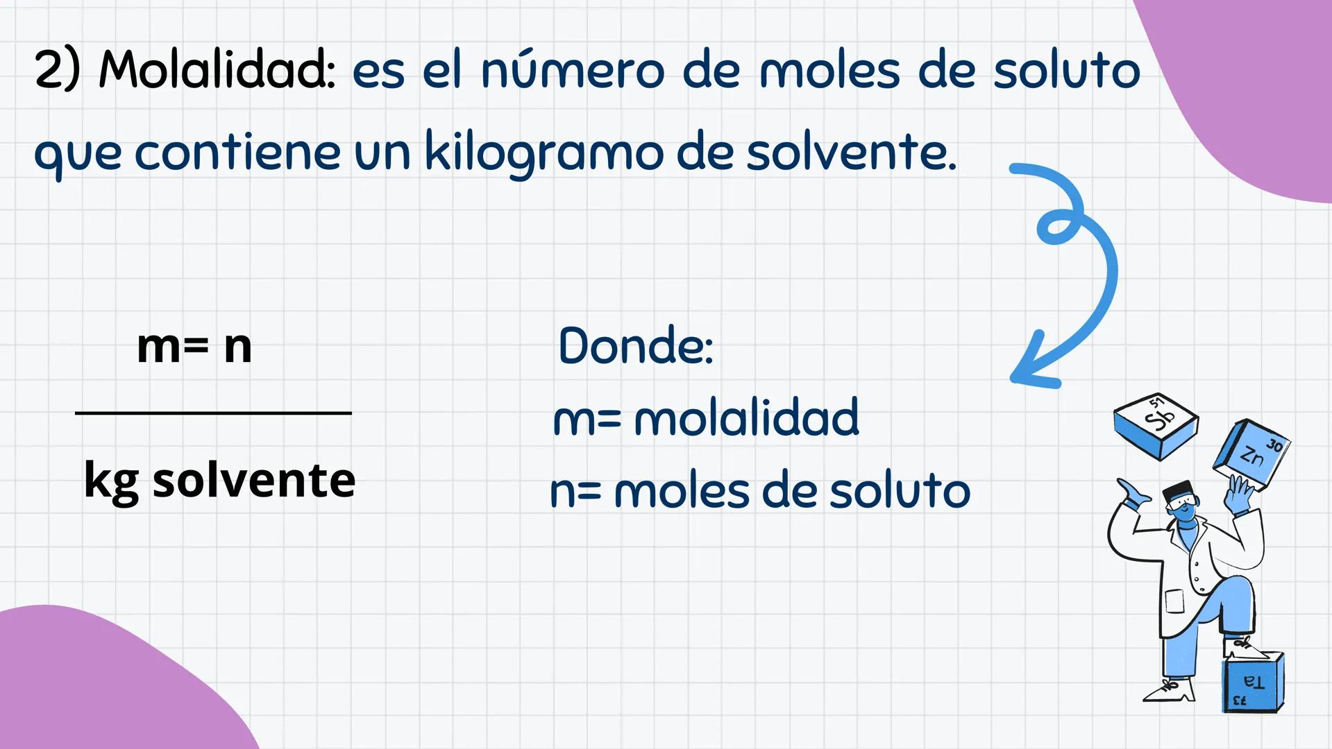 100ml
100
80
60
40
20
CONCENTRACIONES
QUÍMICAS
H
H
H2O
100 ml
90
80
70
60
50
40
30
20
10 ¿QUÉ SON LAS CONCENTRACIONES QUÍMICAS?
• Las concen