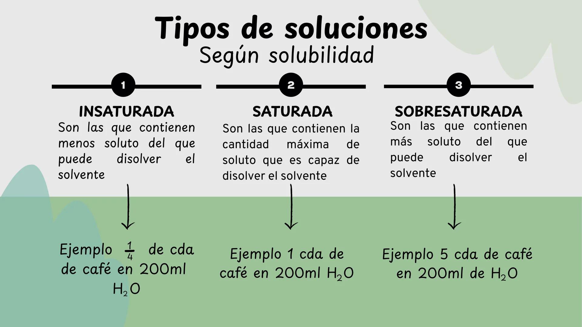 # Solubilidad
Soluciones químicas # ¿Qué es la solubilidad?
Depende de:
- Temperatura
- Agitación de las partículas
- Naturaleza (composic