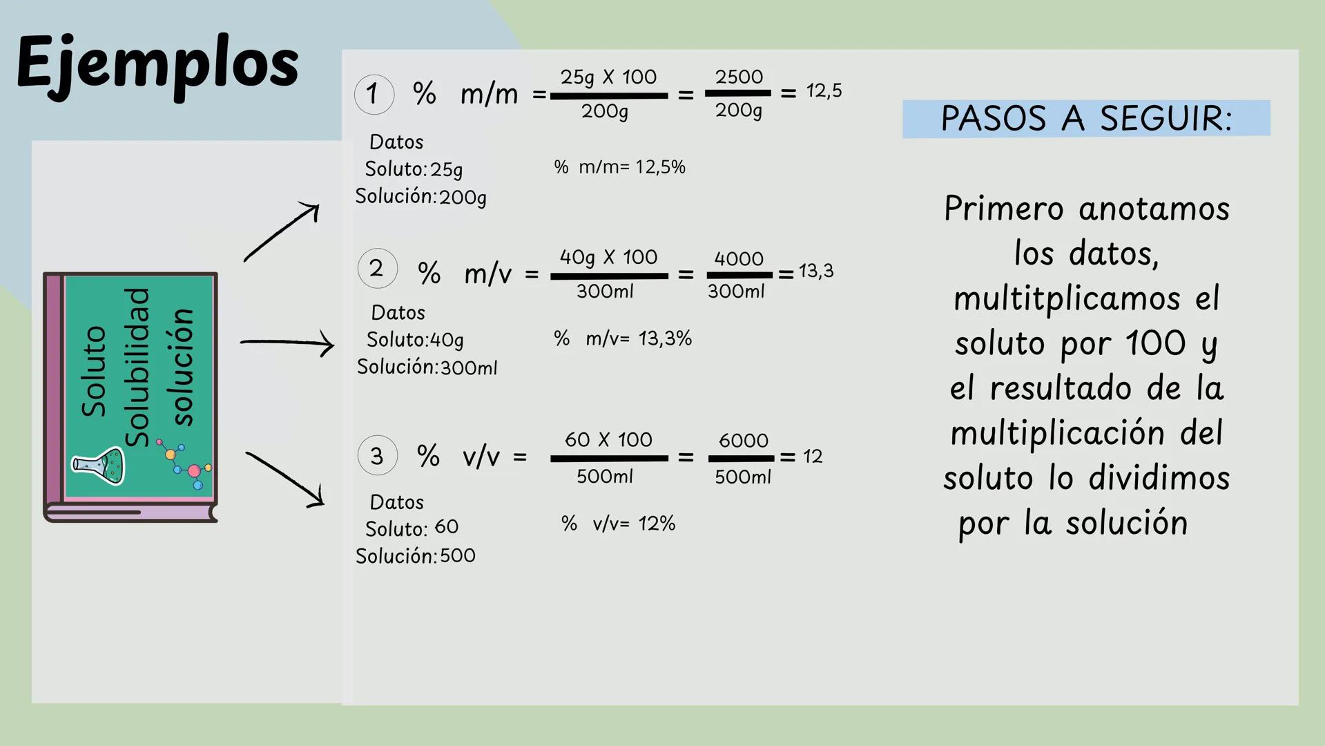 # Solubilidad
Soluciones químicas # ¿Qué es la solubilidad?
Depende de:
- Temperatura
- Agitación de las partículas
- Naturaleza (composic