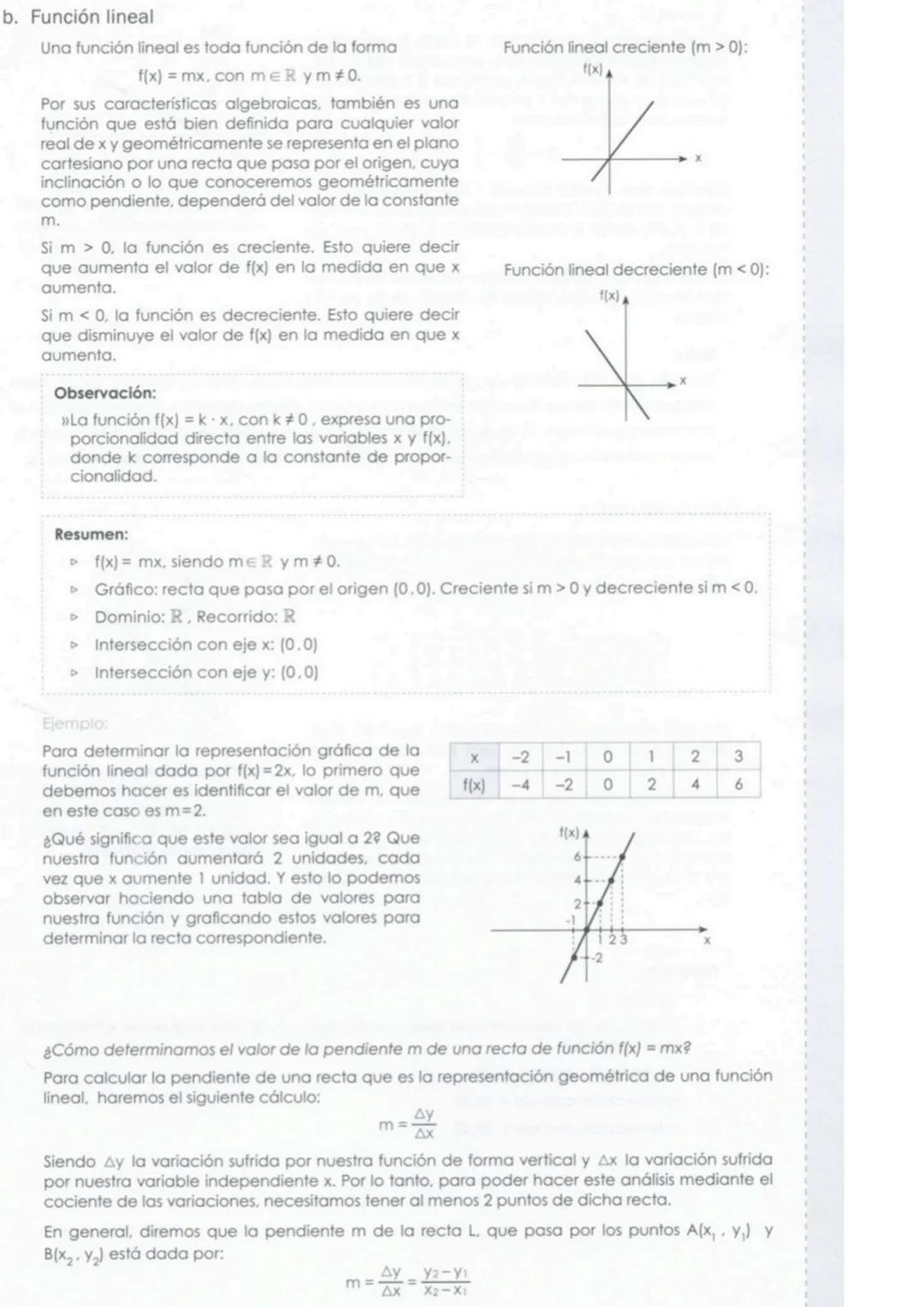 # CAPÍTULO 11
# FUNCIÓN LINEAL Y FUNCIÓN AFÍN
COMPETENCIA MATEMÁTICA M1 Y M2
1. FUNCIONES
Sean A y B conjuntos no vacíos. Una función $f