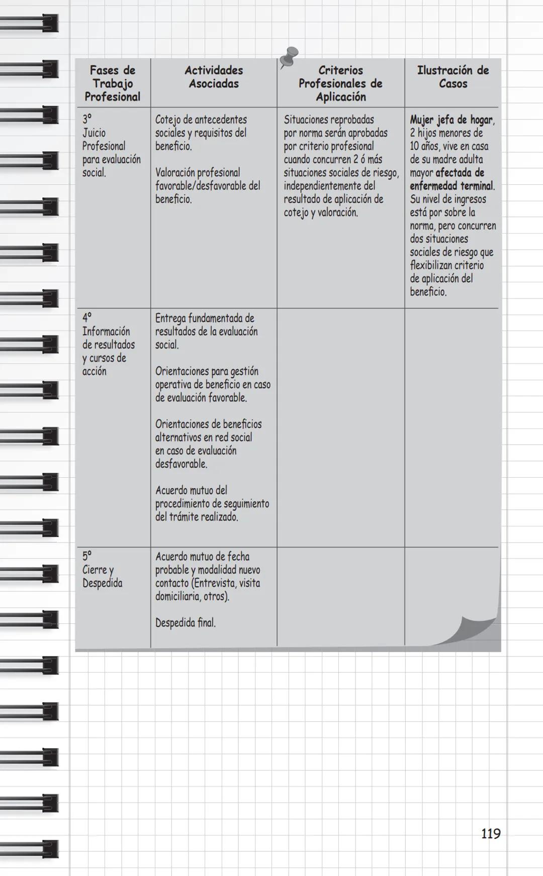 Universidad
de Valparaíso
CHILE
Propuestas Metodológicas
para Trabajo Social
en Intervención Social
y Sistematización.
Cuaderno Metodológico