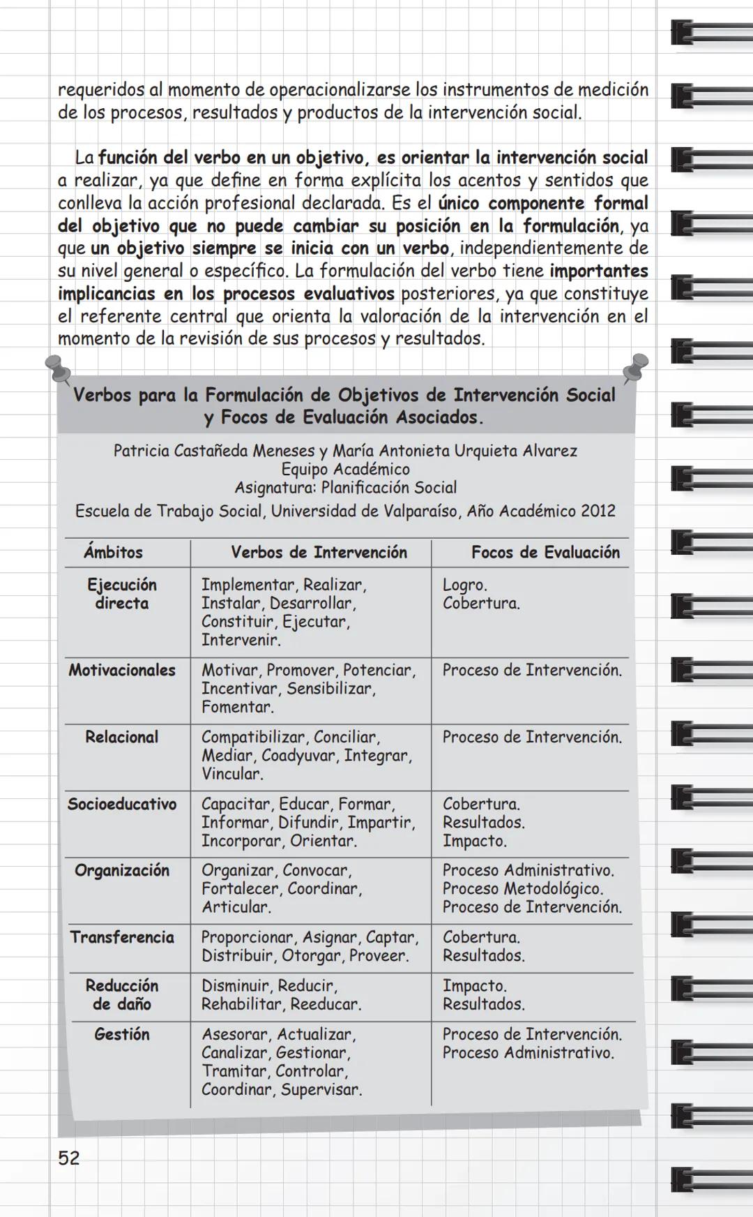 Universidad
de Valparaíso
CHILE
Propuestas Metodológicas
para Trabajo Social
en Intervención Social
y Sistematización.
Cuaderno Metodológico