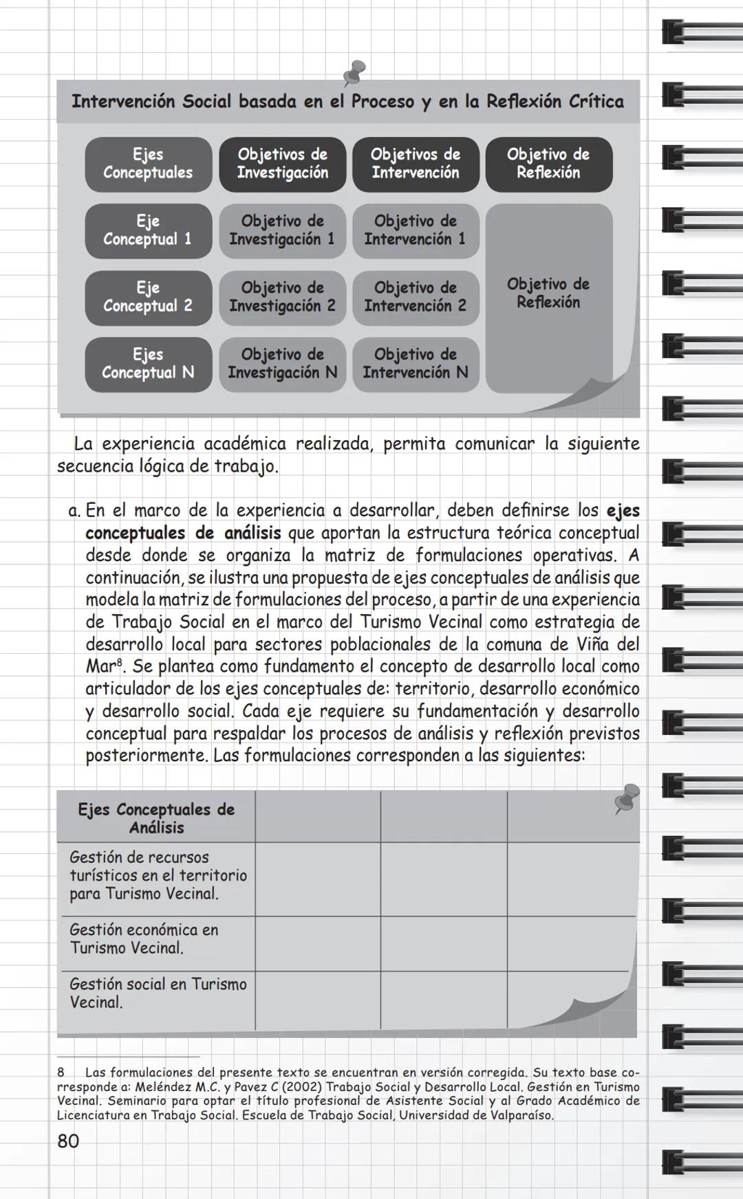 Universidad
de Valparaíso
CHILE
Propuestas Metodológicas
para Trabajo Social
en Intervención Social
y Sistematización.
Cuaderno Metodológico