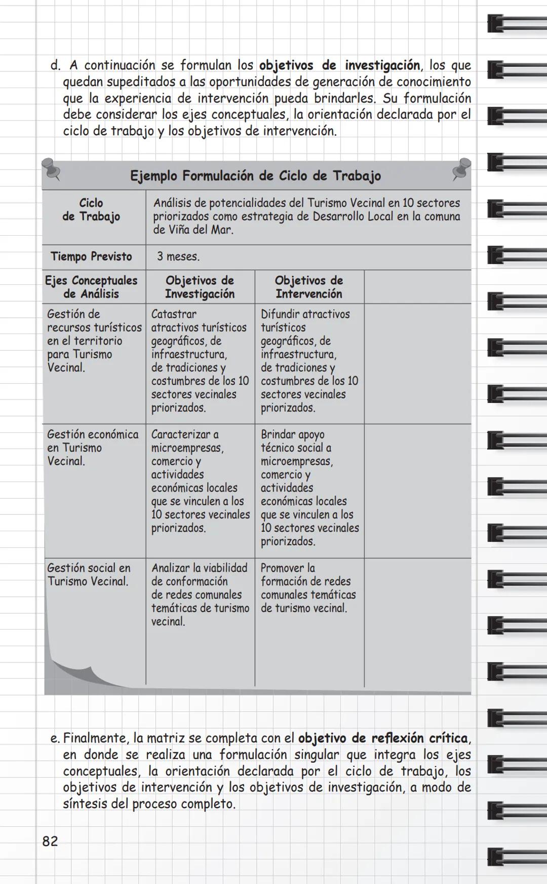 Universidad
de Valparaíso
CHILE
Propuestas Metodológicas
para Trabajo Social
en Intervención Social
y Sistematización.
Cuaderno Metodológico