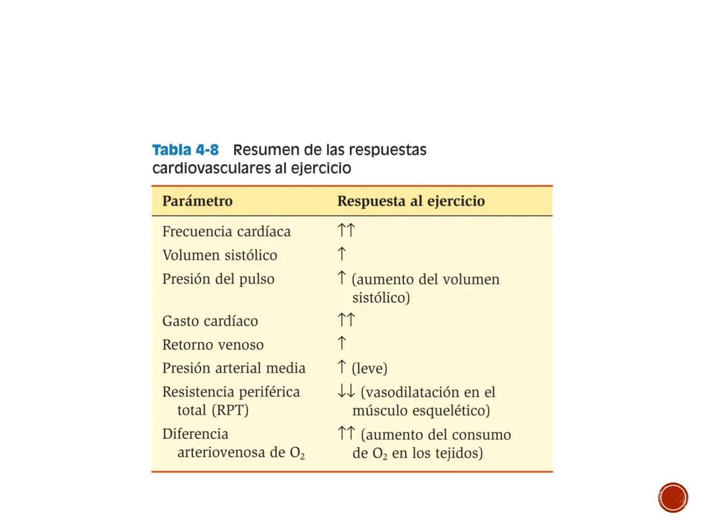 # FISIOLOGÍA
# CARDIOVASCULAR
Anexo: Microcirculación y circulaciones especiales MICROCIRCULACIÓN
■ La microcirculación es el sitio princip