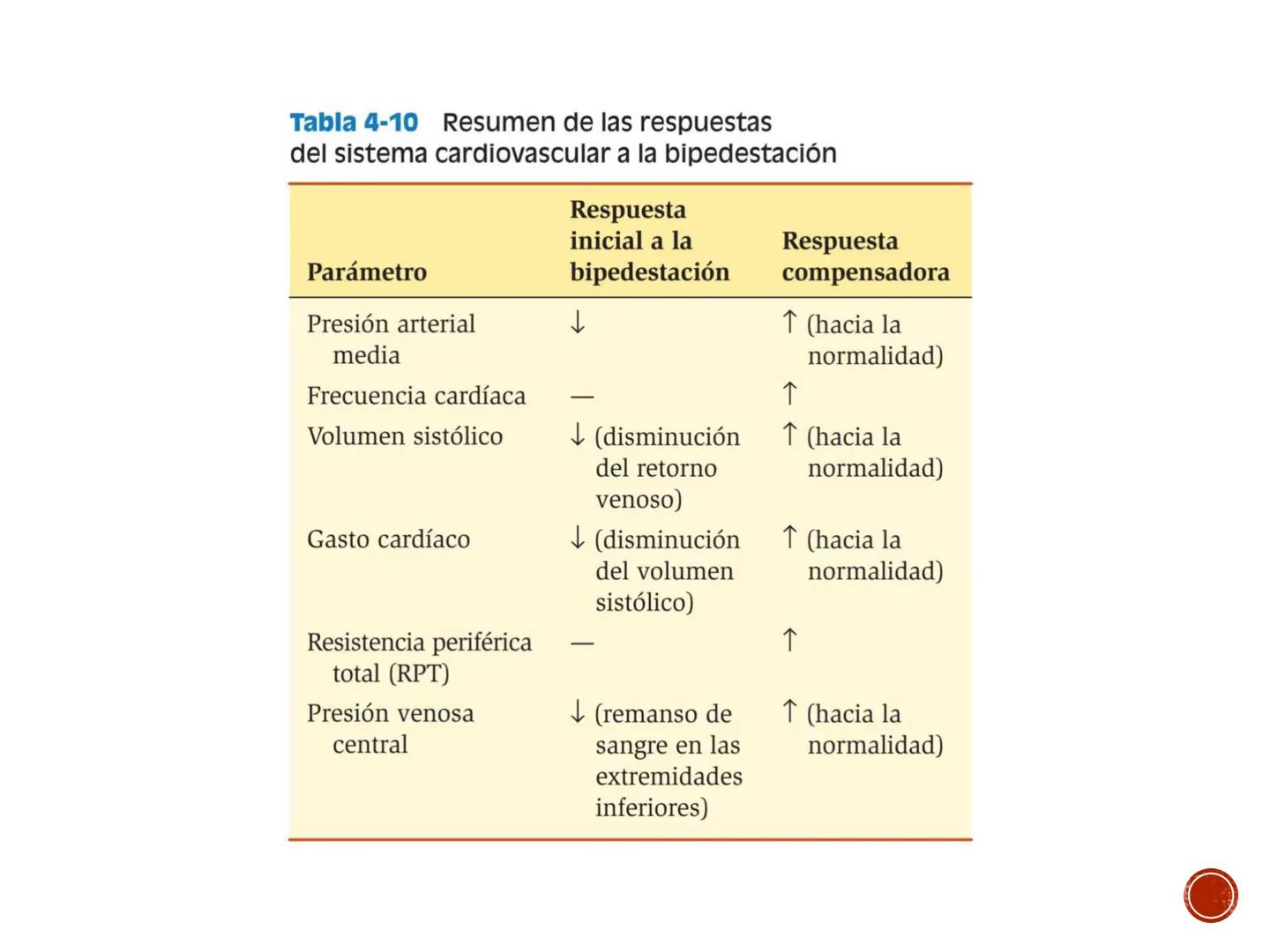 # FISIOLOGÍA
# CARDIOVASCULAR
Anexo: Microcirculación y circulaciones especiales MICROCIRCULACIÓN
■ La microcirculación es el sitio princip