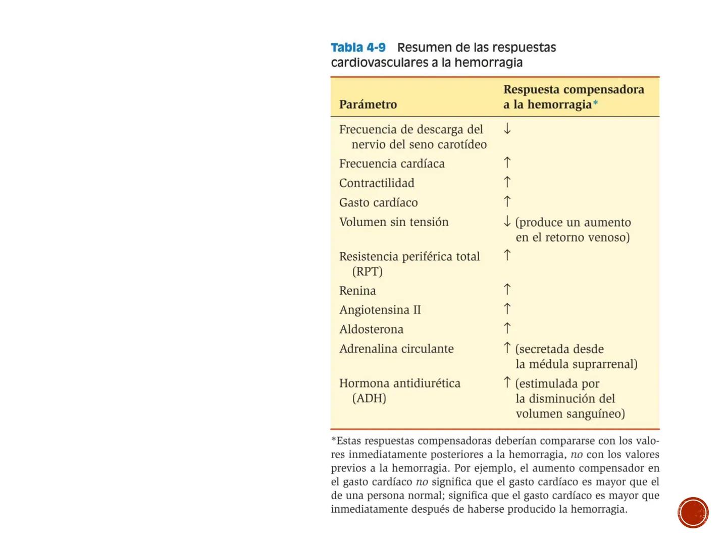 # FISIOLOGÍA
# CARDIOVASCULAR
Anexo: Microcirculación y circulaciones especiales MICROCIRCULACIÓN
■ La microcirculación es el sitio princip