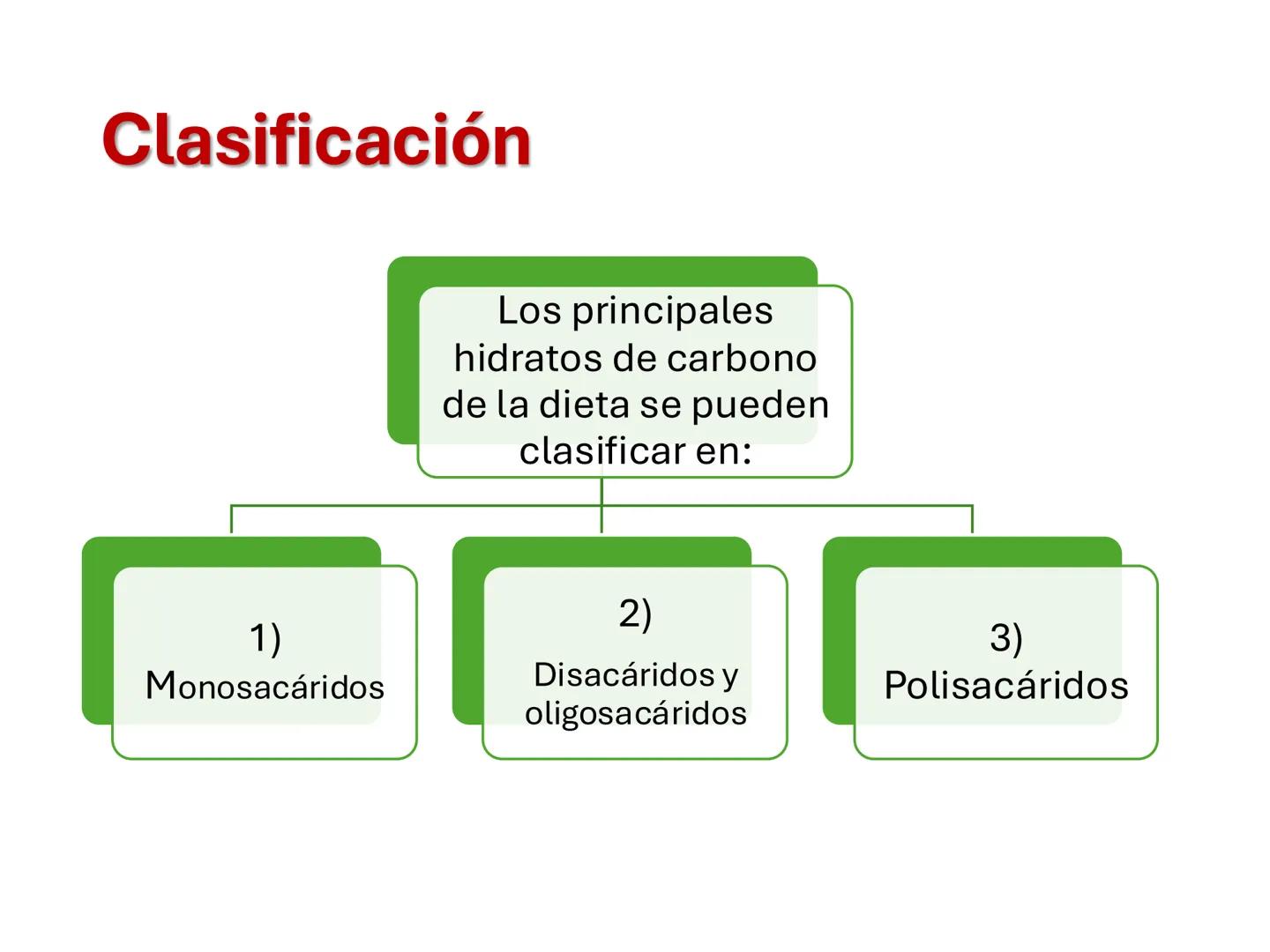 I parte
CH2OH
H
C
OH
H
C
OH
C
HO
C
H
Hidratos de Carbono:
Definición, función,
clasificación, y fibra.
Bioquímica Nutricional I
Prof: Glo