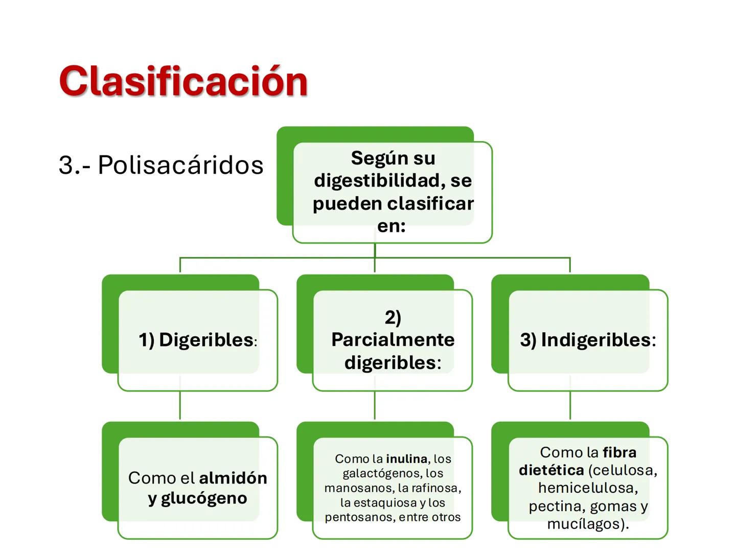 I parte
CH2OH
H
C
OH
H
C
OH
C
HO
C
H
Hidratos de Carbono:
Definición, función,
clasificación, y fibra.
Bioquímica Nutricional I
Prof: Glo