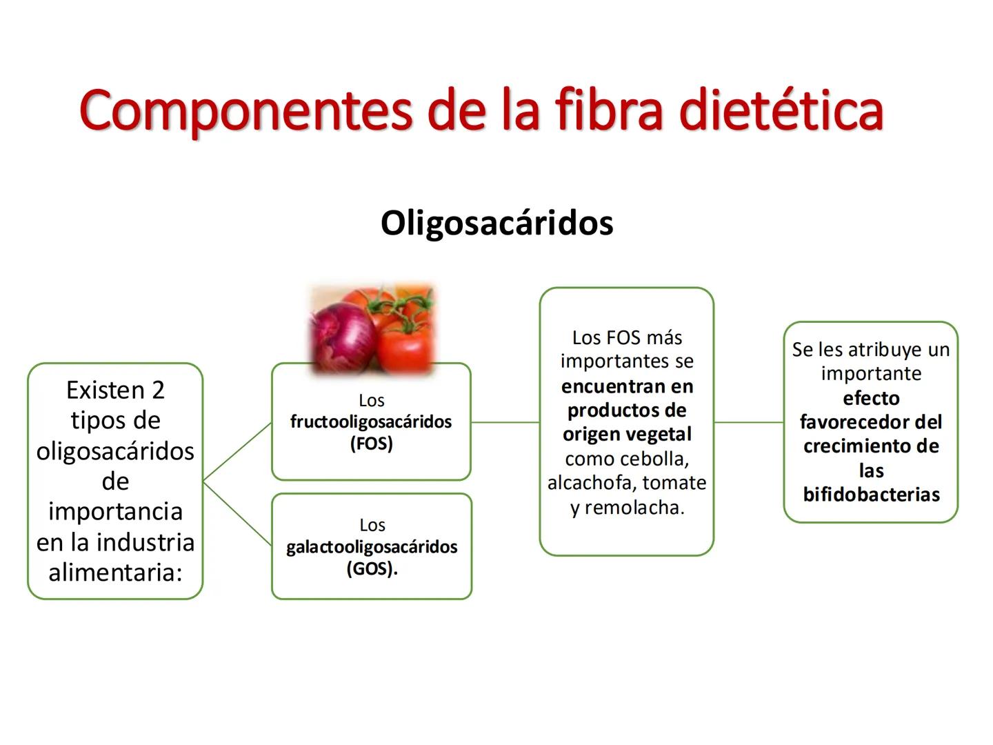 I parte
CH2OH
H
C
OH
H
C
OH
C
HO
C
H
Hidratos de Carbono:
Definición, función,
clasificación, y fibra.
Bioquímica Nutricional I
Prof: Glo