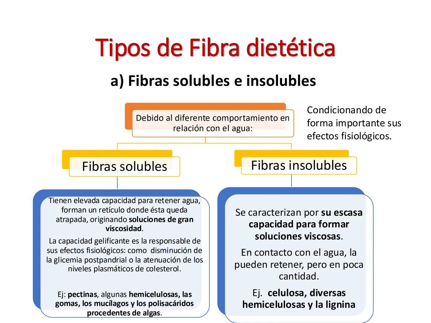 I parte
CH2OH
H
C
OH
H
C
OH
C
HO
C
H
Hidratos de Carbono:
Definición, función,
clasificación, y fibra.
Bioquímica Nutricional I
Prof: Glo
