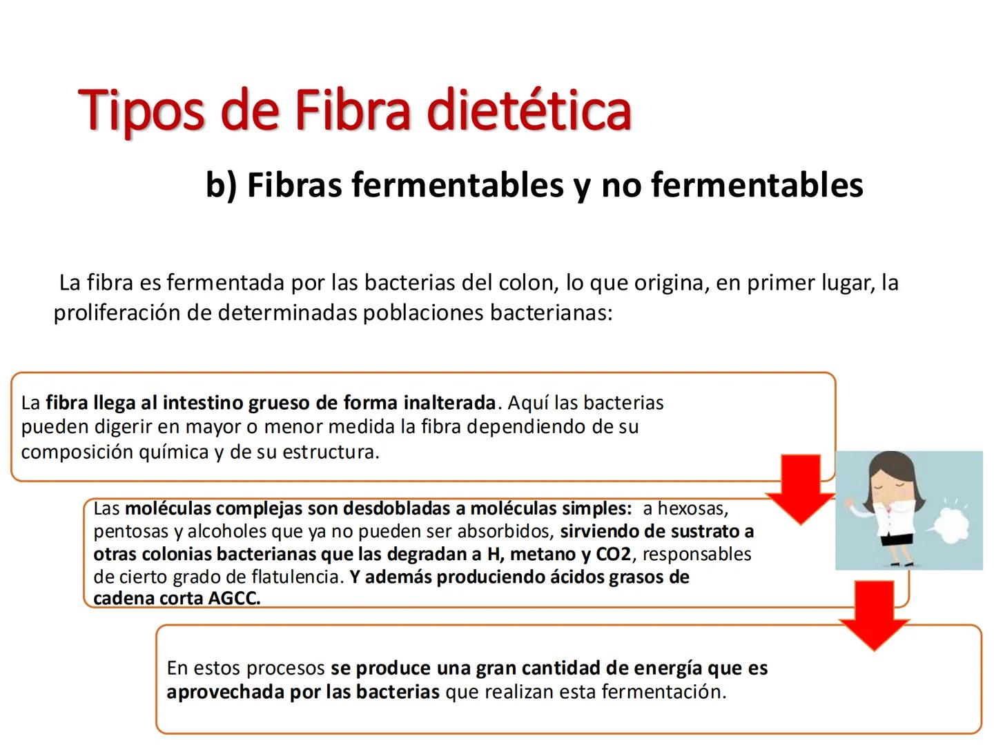 I parte
CH2OH
H
C
OH
H
C
OH
C
HO
C
H
Hidratos de Carbono:
Definición, función,
clasificación, y fibra.
Bioquímica Nutricional I
Prof: Glo