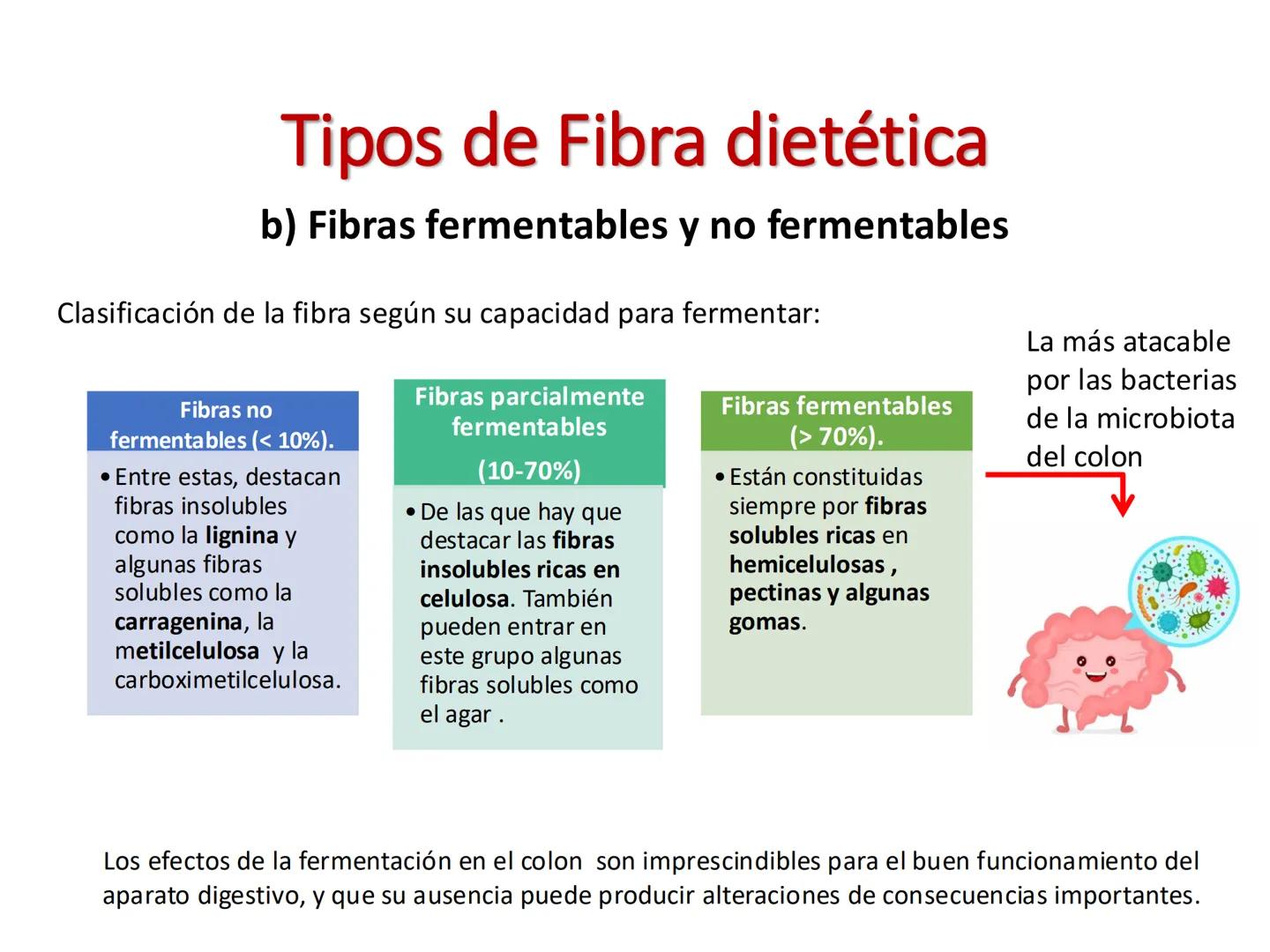 I parte
CH2OH
H
C
OH
H
C
OH
C
HO
C
H
Hidratos de Carbono:
Definición, función,
clasificación, y fibra.
Bioquímica Nutricional I
Prof: Glo