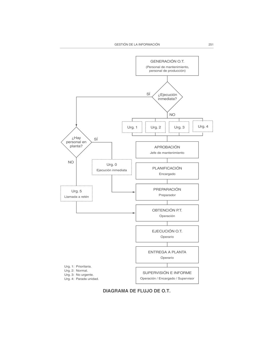 Gestión de la información
9
El Departamento de Mantenimiento necesita y genera abundante infor-
mación, por lo cual es necesario prestar ate
