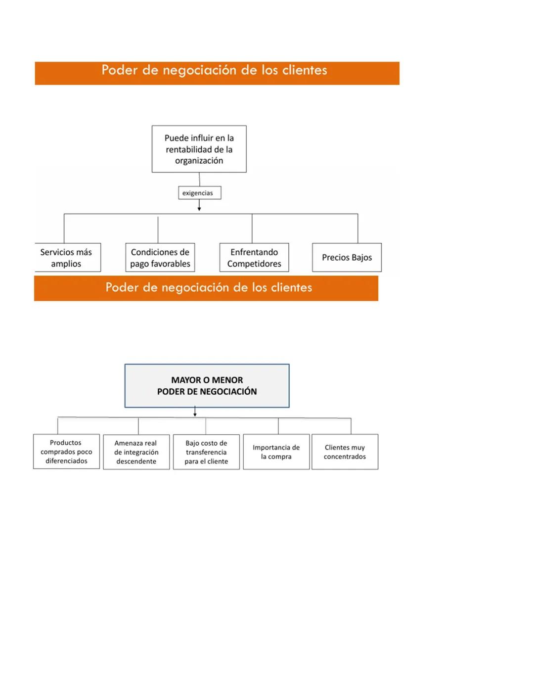 Gestión de organizaciones
LAS ORGANIZACIONES Y LA SOCIEDAD
La sociedad organizacional organizaciones que satisfacen nuestras necesidades.
La
