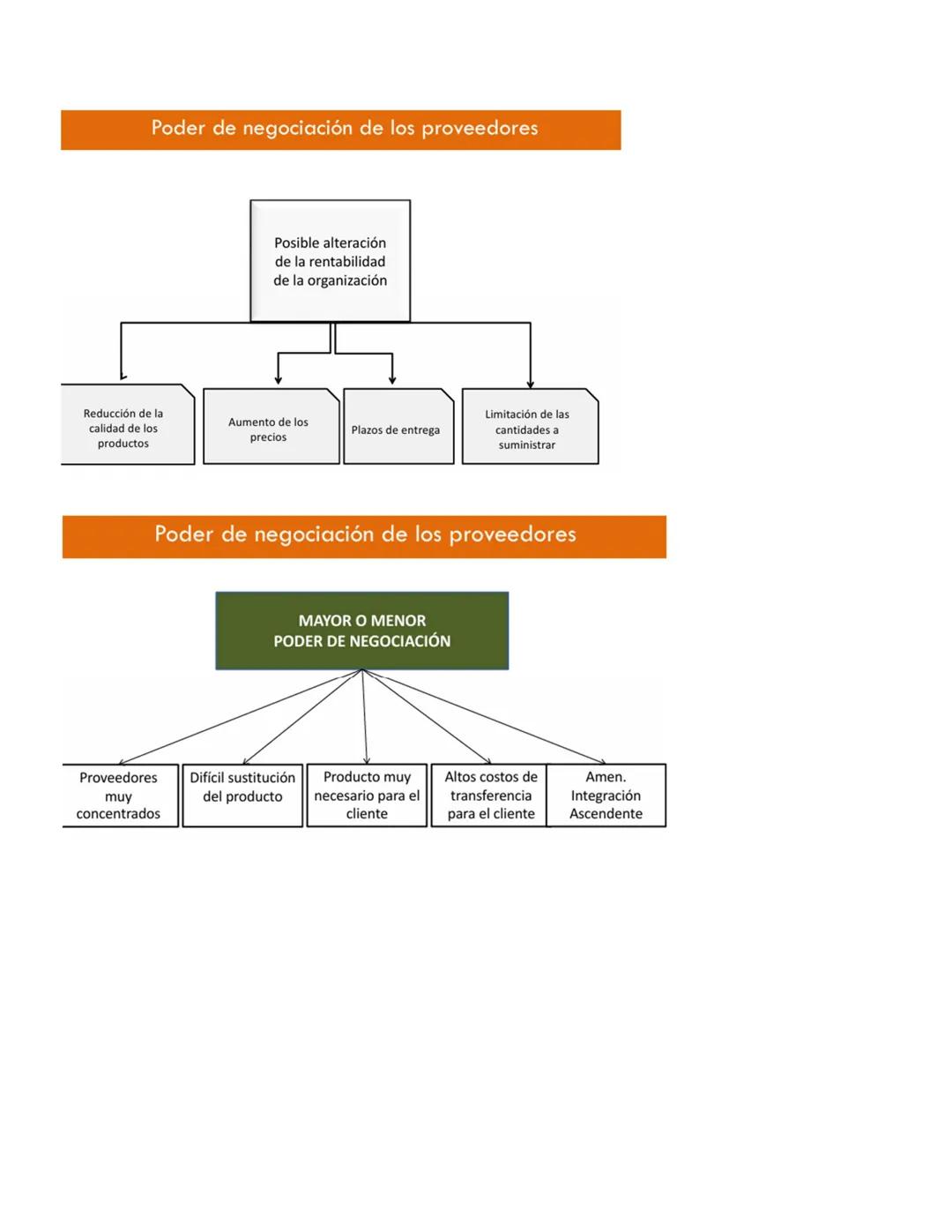 Gestión de organizaciones
LAS ORGANIZACIONES Y LA SOCIEDAD
La sociedad organizacional organizaciones que satisfacen nuestras necesidades.
La