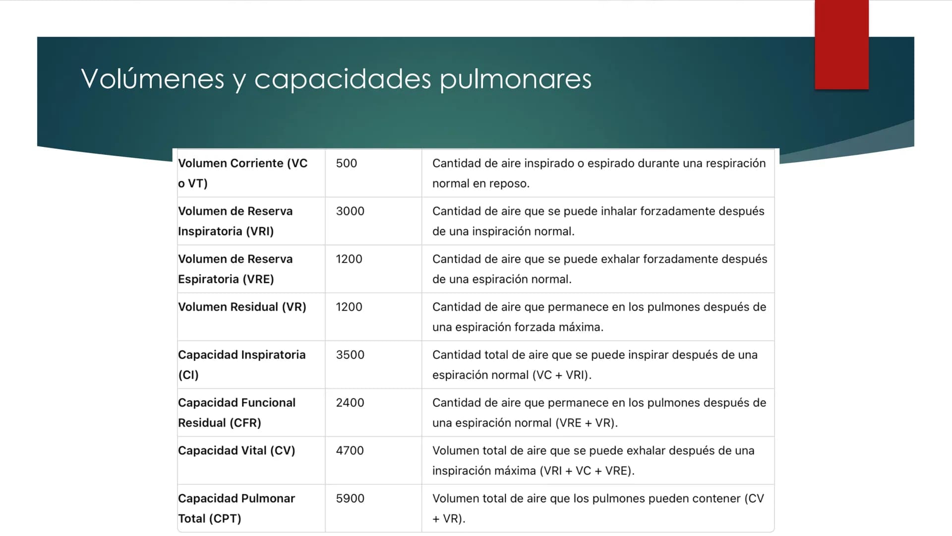 SANTO TOM
LUX ET VERITAS
SANTO
TOMAS Fisiología
Ventilación
Pulmonar
DRA. ROSANA MUÑOZ VIDELA
RDELVALLE2@SANTOTOMAS.CL
DEPARTAMENTO DE TECNO