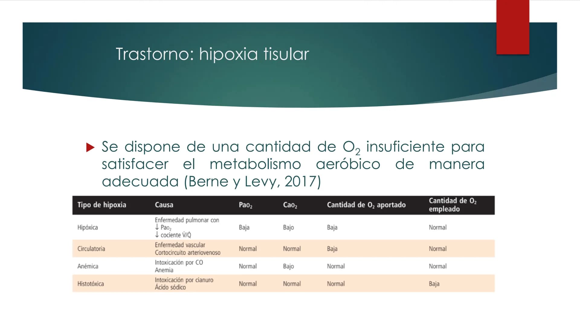 SANTO TOM
LUX ET VERITAS
SANTO
TOMAS Fisiología
Ventilación
Pulmonar
DRA. ROSANA MUÑOZ VIDELA
RDELVALLE2@SANTOTOMAS.CL
DEPARTAMENTO DE TECNO