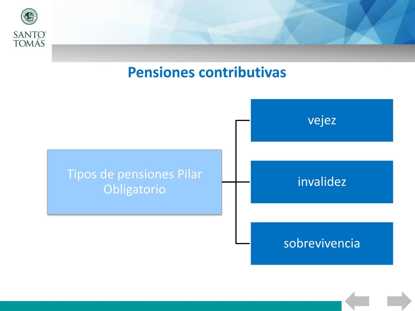## Asignatura : Beneficios Previsionales de la Salud
# Las pensiones en chile
UNIDAD 3: SISTEMA DE PENSIONES. CONDICIONES Y FUNCIONAMIENTO