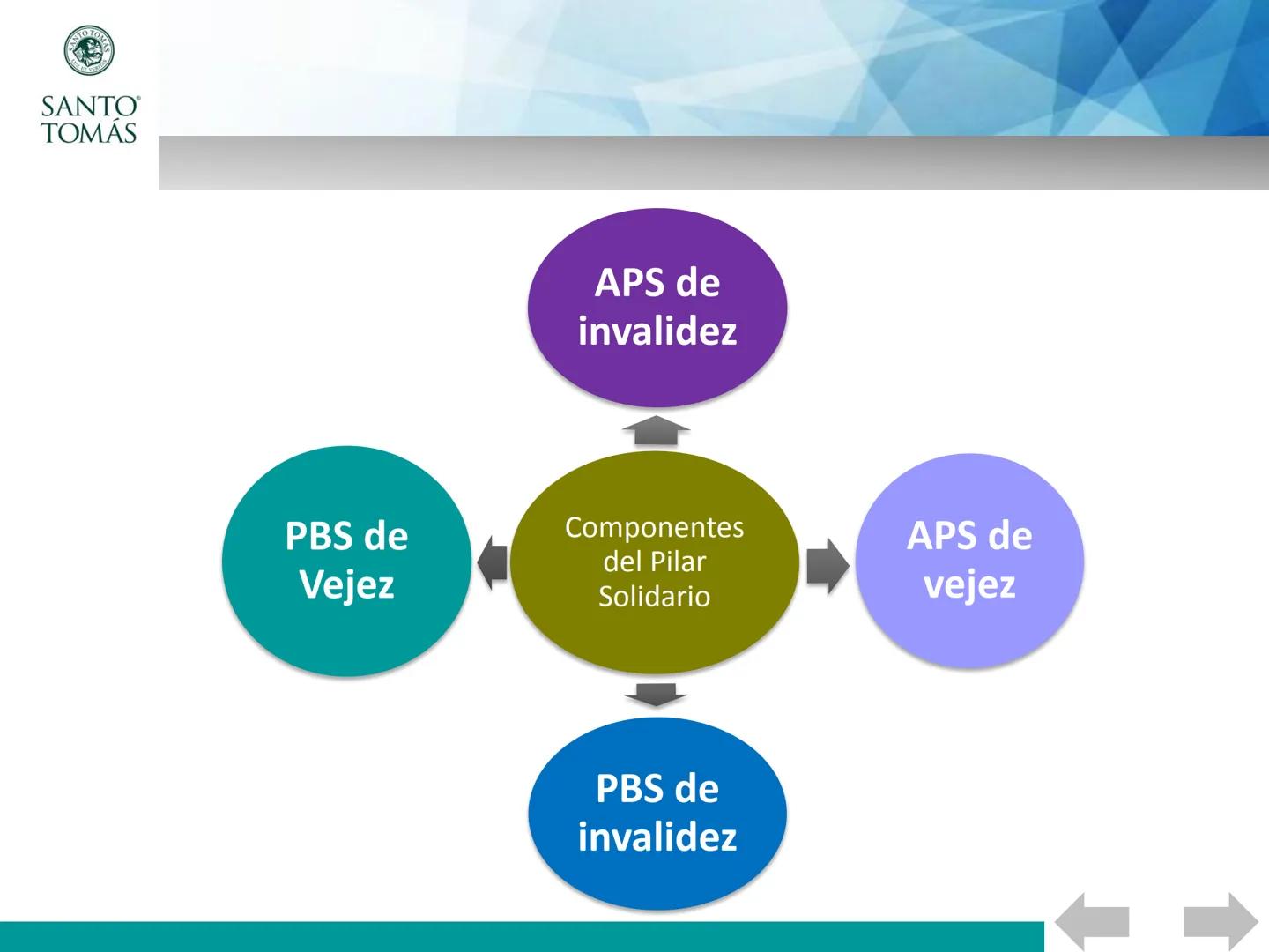 ## Asignatura : Beneficios Previsionales de la Salud
# Las pensiones en chile
UNIDAD 3: SISTEMA DE PENSIONES. CONDICIONES Y FUNCIONAMIENTO