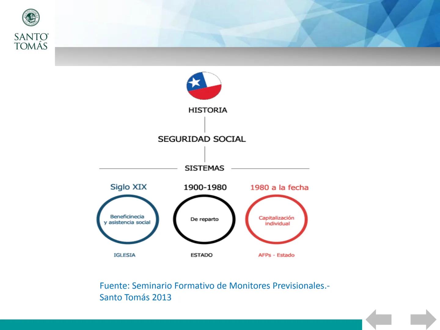 ## Asignatura : Beneficios Previsionales de la Salud
# Las pensiones en chile
UNIDAD 3: SISTEMA DE PENSIONES. CONDICIONES Y FUNCIONAMIENTO