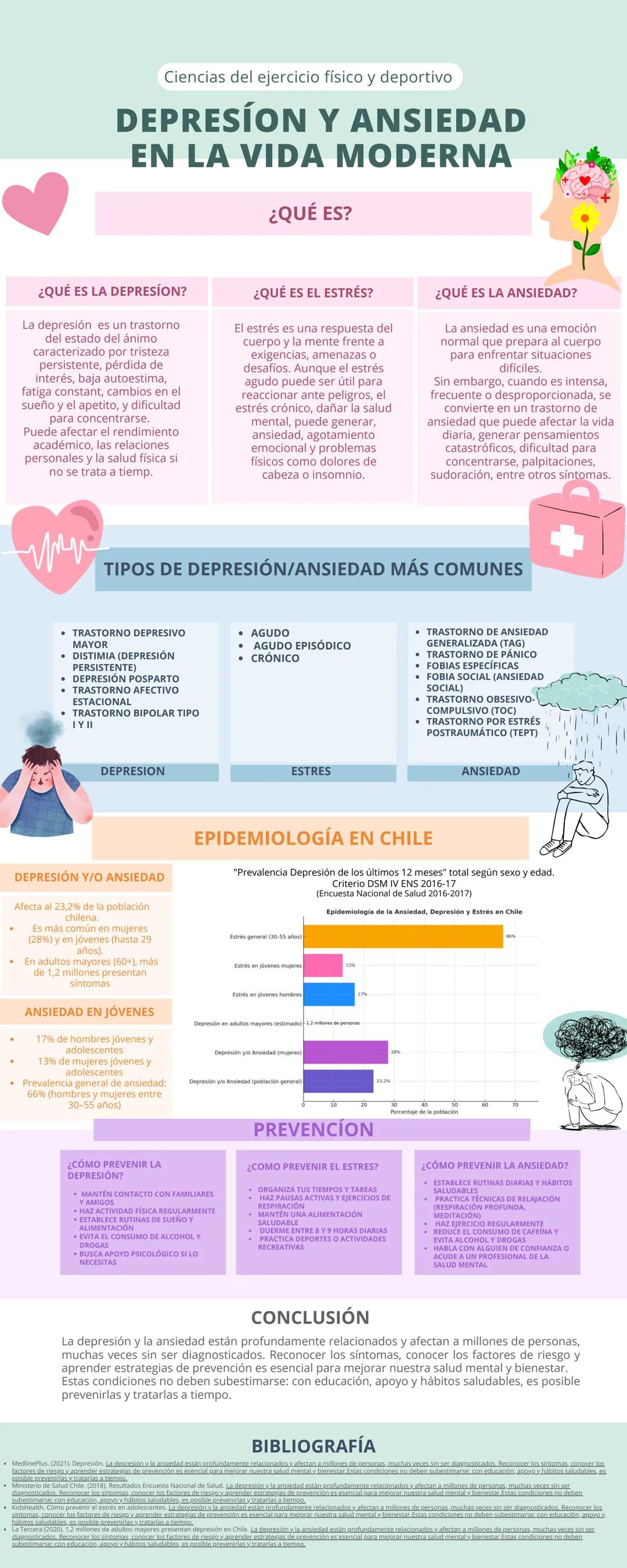 Depresión y ansiedad