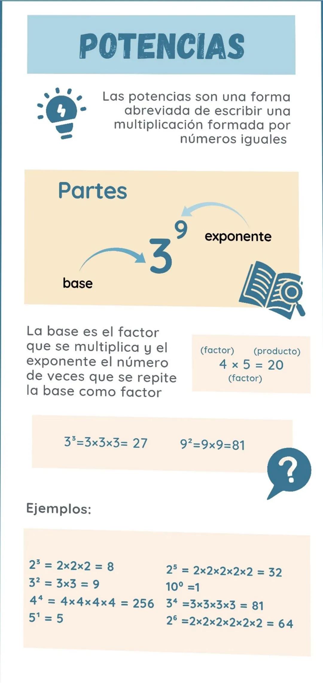 ## POTENCIAS
Las potencias son una forma
abreviada de escribir una
multiplicación formada por
números iguales
## Partes
9
exponente
3
bas